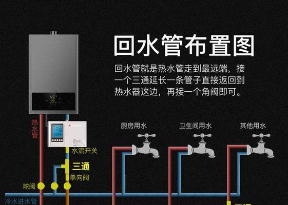 热水器热水管圆管安装步骤？