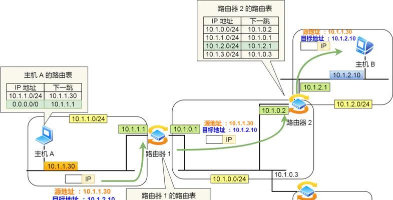 改网关ip会怎么样吗？有什么影响？