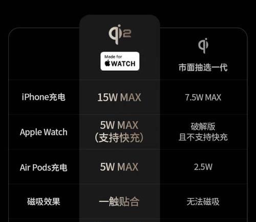 多功能充电器七合一的功能有哪些？