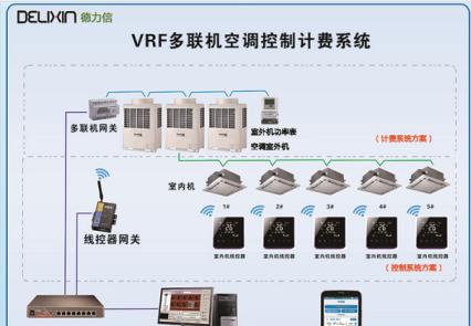 美的智能一代网关设置步骤是什么？常见问题有哪些？