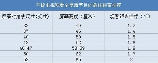 电视机设置默认网关的方法是什么？