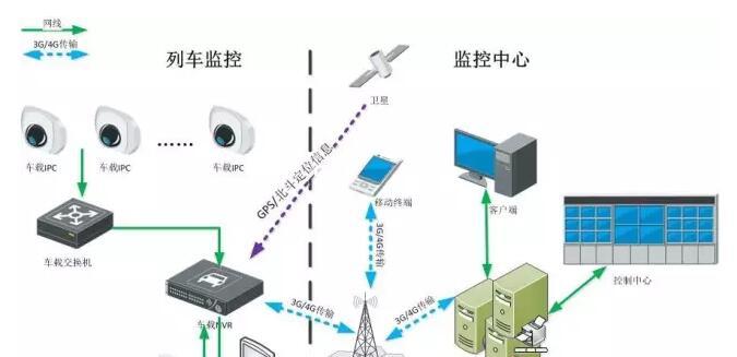 欧拉系统设置网关的步骤是什么？设置网关对系统有何影响？