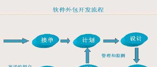 服务器外包接单平台是什么？如何选择合适的平台？
