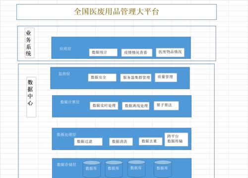 服务器外包接单平台是什么？如何选择合适的平台？