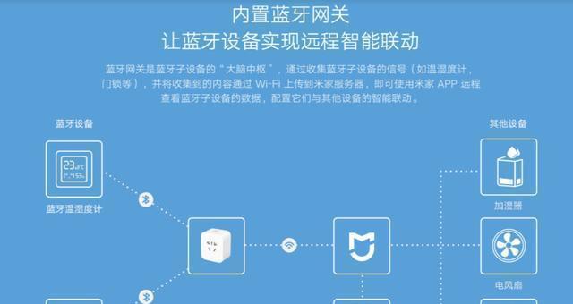 插座网关设置有哪些常见方法？