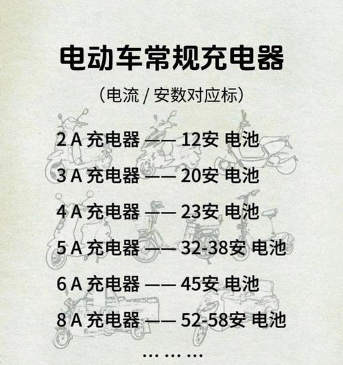 大画家充电器推荐？如何选择合适的充电器？