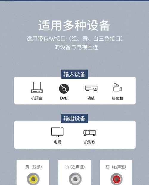 电视机顶盒连接av线怎么调出电视台？操作流程是怎样的？