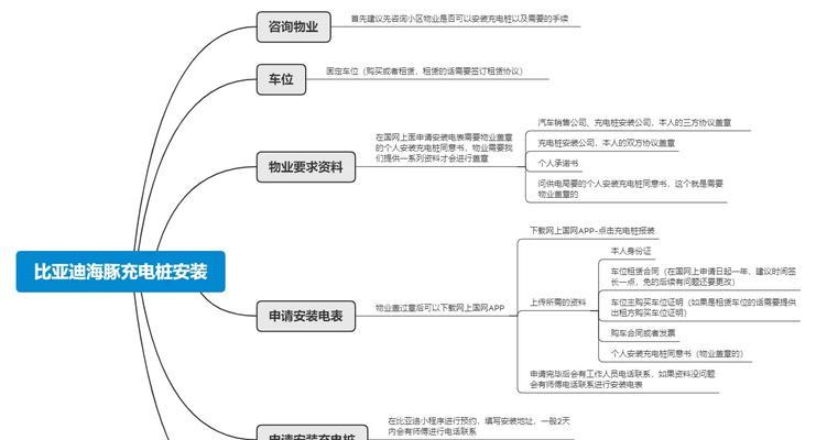 家用简易充电器使用图解教程是什么？