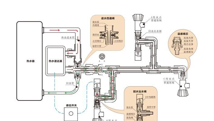 没有小厨宝如何连接热水器？操作步骤是什么？