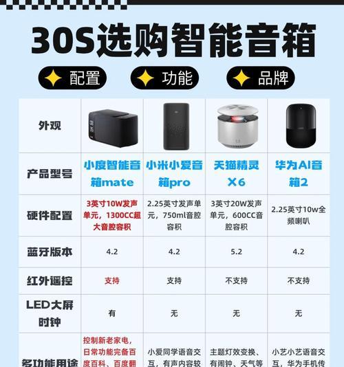 小米家庭客厅音箱使用方法是什么？如何连接其他设备？