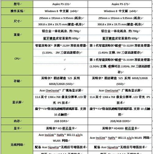 平板电脑如何使用网线连接？