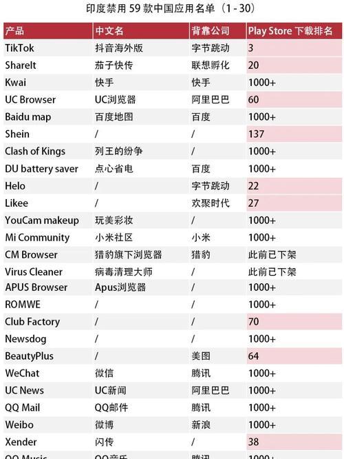 苹果手机下载印度游戏的步骤是什么？需要哪些权限？