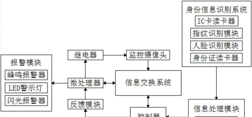 自己制作服务器主机的方法是什么？制作过程中可能遇到哪些问题？