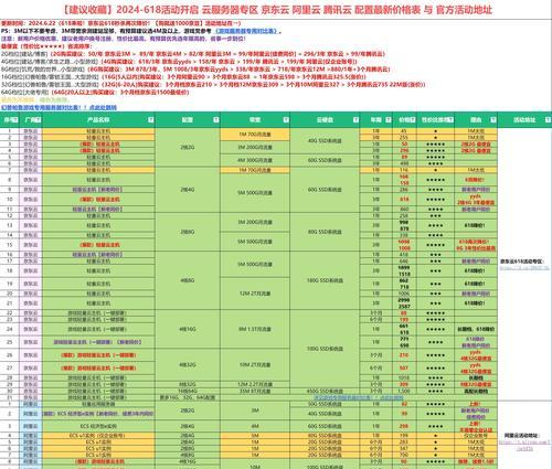 云服务器是怎么被划分的？有哪些类型？