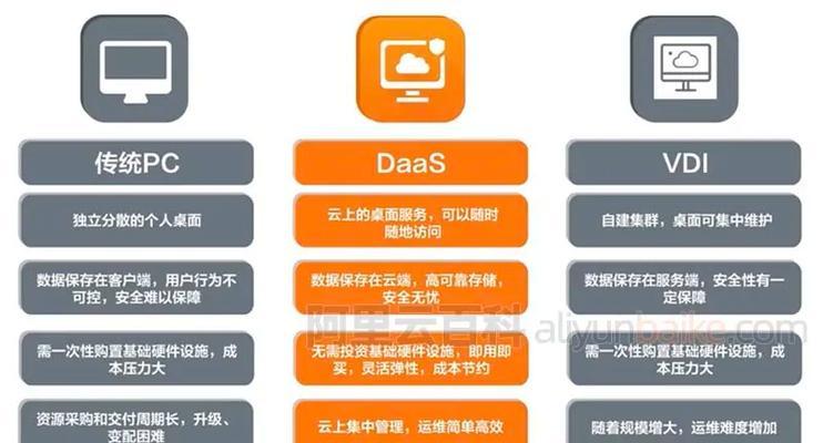 云服务器是怎么被划分的？有哪些类型？