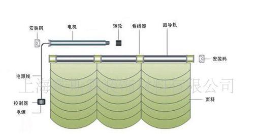 电动窗帘网关重置步骤是什么？视频教程有吗？
