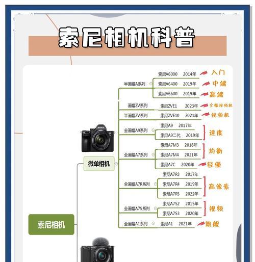 搭配镜头多的相机名称是什么？