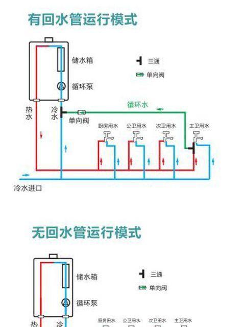 冷水管接热水器需要哪些配件？安装步骤是什么？