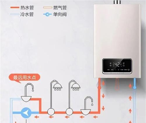 冷水管接热水器需要哪些配件？安装步骤是什么？
