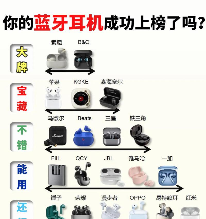 手机蓝牙怎么找到耳机设备？如何搜索和连接蓝牙耳机？