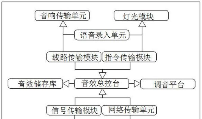 天亿灯光音响的性能如何？