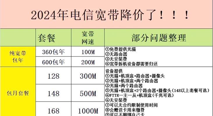 一个宽带支持几个机顶盒？设置多个机顶盒的步骤是什么？