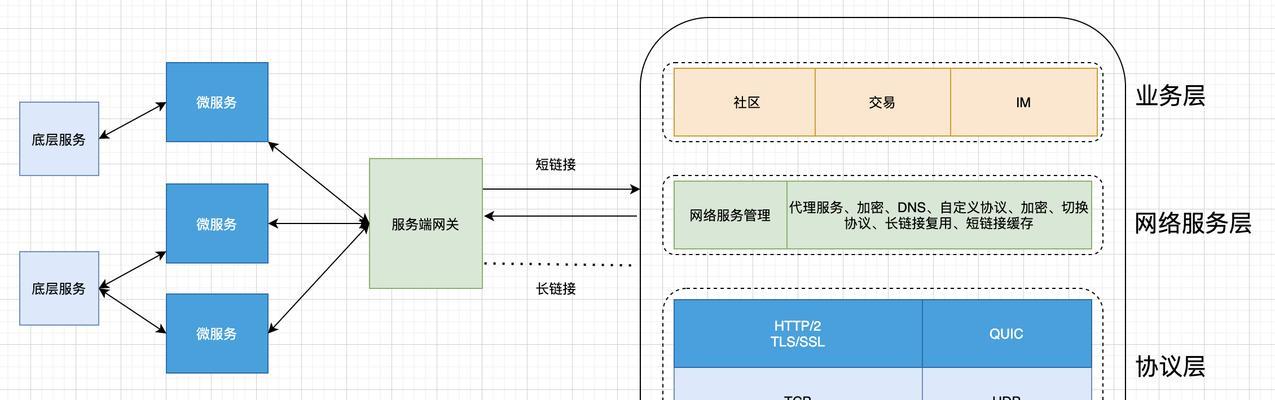 移动网关安装步骤是什么？安装后如何测试？