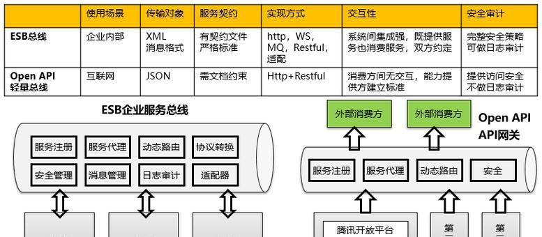 移动网关安装步骤是什么？安装后如何测试？