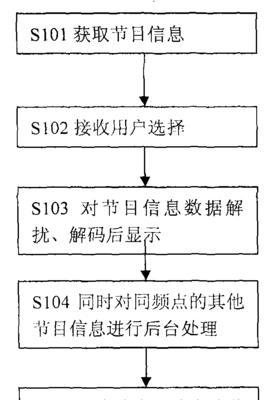 机顶盒英文界面如何切换回中文？