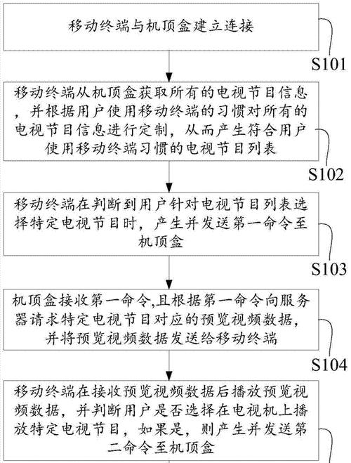 机顶盒英文界面如何切换回中文？