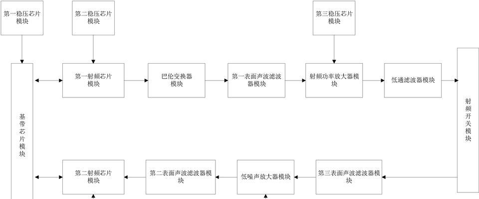 网关模块出现故障会有哪些表现？