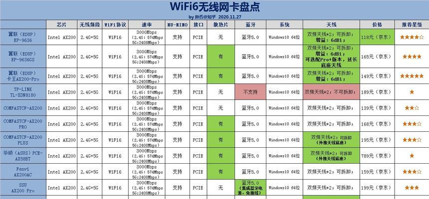 无线网卡频繁断网怎么办？解决方法有哪些？