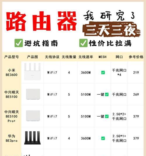 路由器接口选择指南？转接器应插哪个接口？