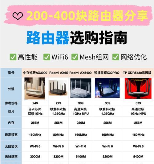 路由器接口选择指南？转接器应插哪个接口？