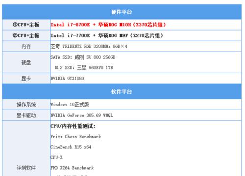 哪些主板无法安装intel显卡？原因是什么？