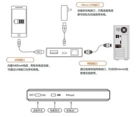 联通随身wifi的收费标准是什么？使用中会产生额外费用吗？