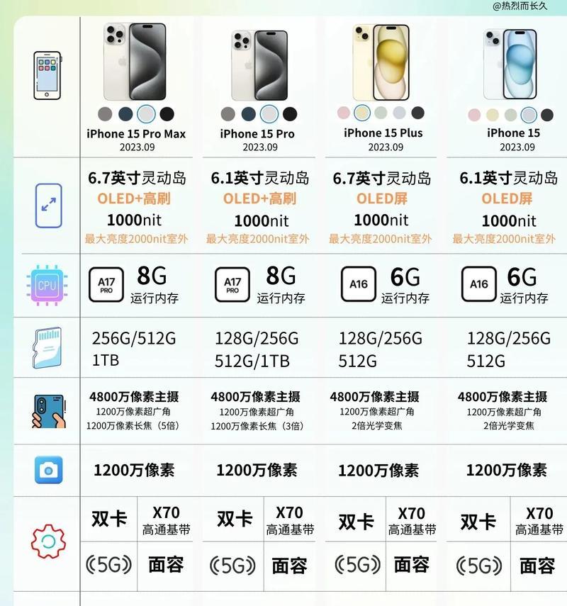 拿苹果手机的都什么气质？苹果手机用户群体有何特点？