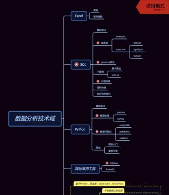 装蓝牙耳机属于哪个岗位职责？需要具备哪些技能？