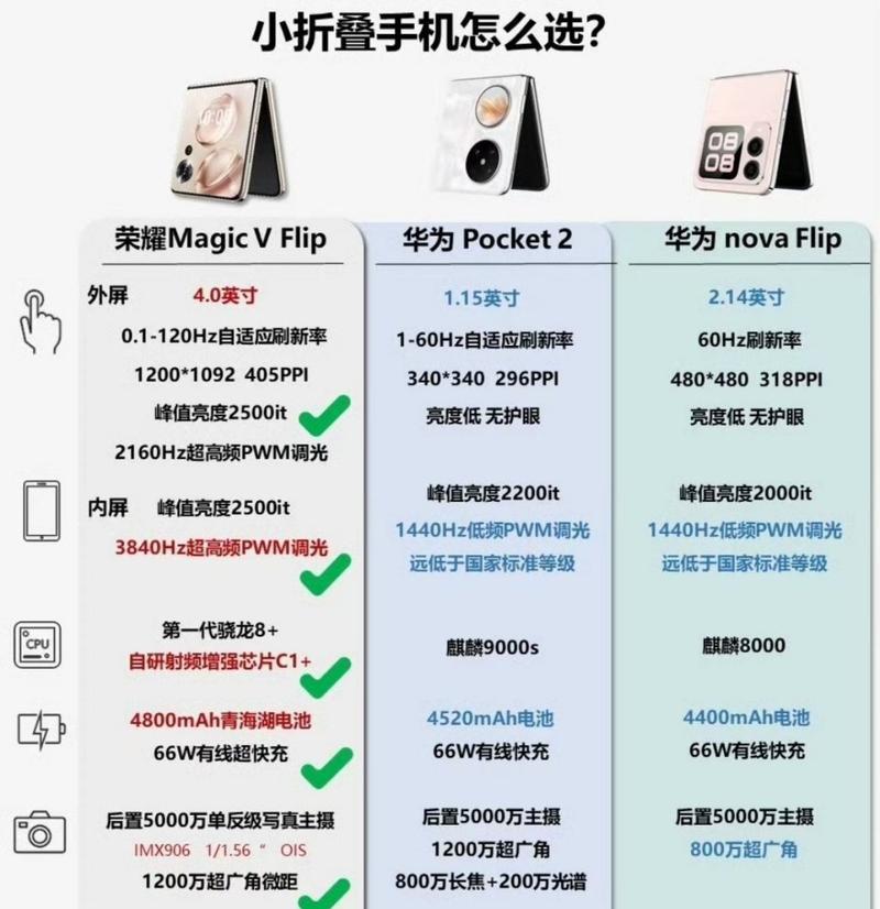 荣耀flip折叠手机的性能和特点如何？