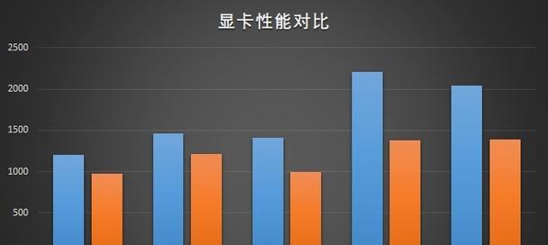 联想游戏机显卡性能评价及用户反馈？