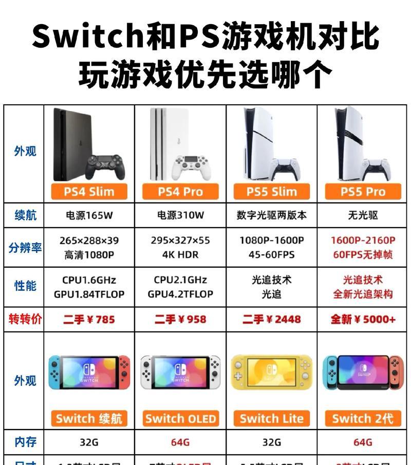 挑选switch游戏机的技巧是什么？
