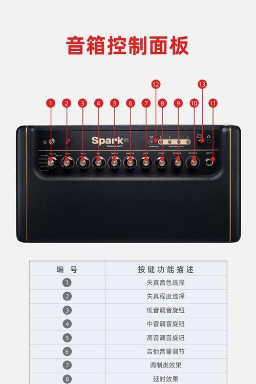 木吉他连接家用音响效果好吗？