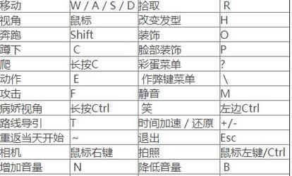 模拟器键盘操作如何练习？