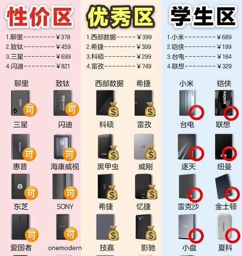 软件转移至移动硬盘的正确方法是什么？